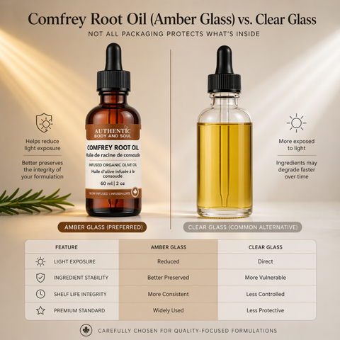 Organic Comfrey Root Oil
